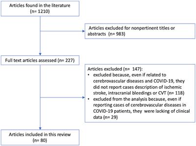 COVID-19 and Cerebrovascular Diseases: A Systematic Review and Perspectives for Stroke Management